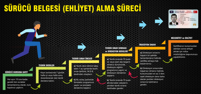 Ehliyet Alma Süreci Nasıl İşler ?